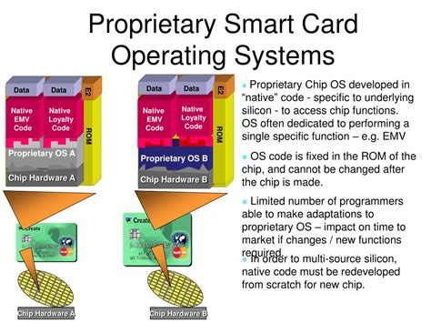 smart card operating system definition|what is smart card authentication.